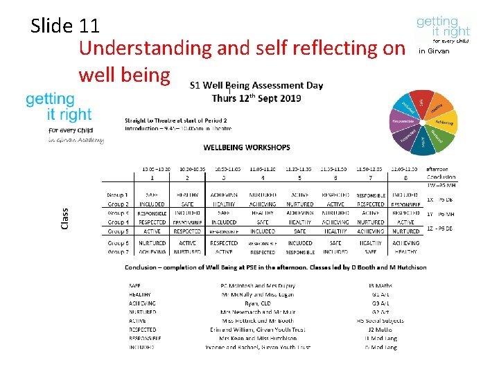 Slide 11 Understanding and self reflecting on well being in Girvan Academy 