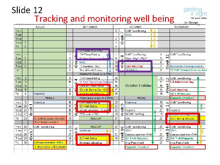 Slide 12 Tracking and monitoring well being in Girvan Academy 