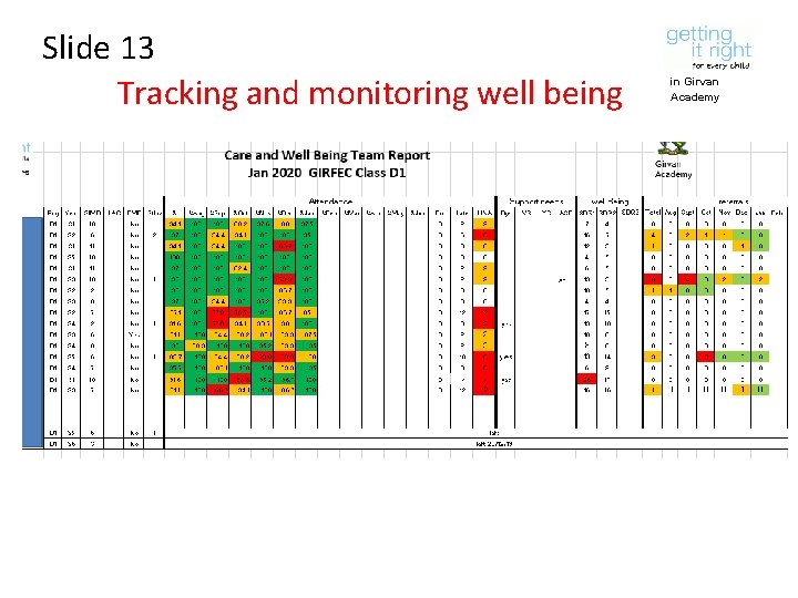 Slide 13 Tracking and monitoring well being in Girvan Academy 