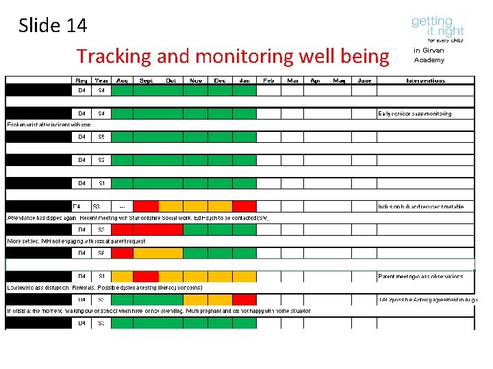 Slide 14 Tracking and monitoring well being in Girvan Academy 