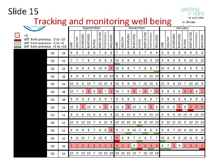 Slide 15 Tracking and monitoring well being in Girvan Academy 