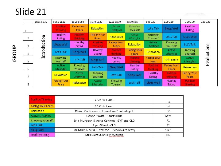 Slide 21 in Girvan Academy 