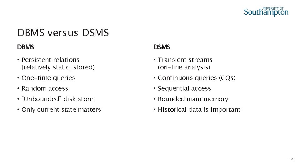 DBMS versus DSMS DBMS DSMS • Persistent relations (relatively static, stored) • Transient streams