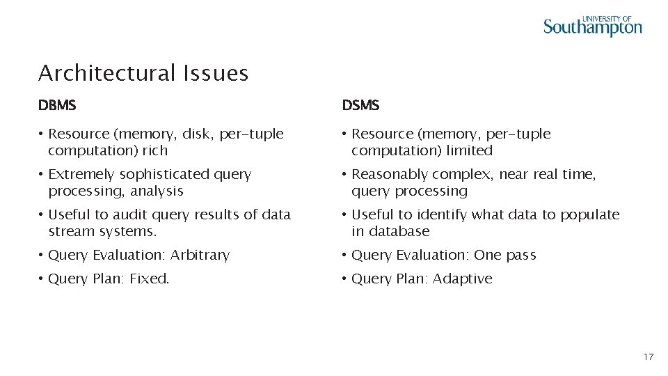 Architectural Issues DBMS DSMS • Resource (memory, disk, per-tuple computation) rich • Resource (memory,