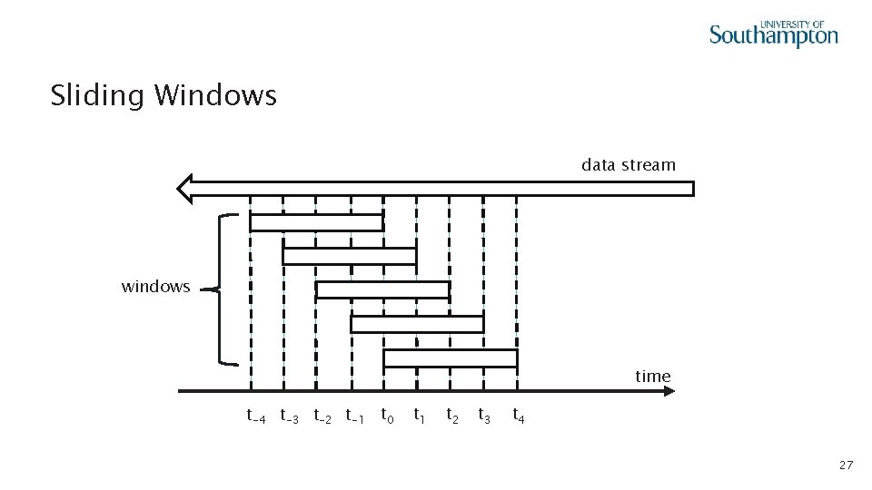 Sliding Windows data stream windows time t-4 t-3 t-2 t-1 t 0 t 1