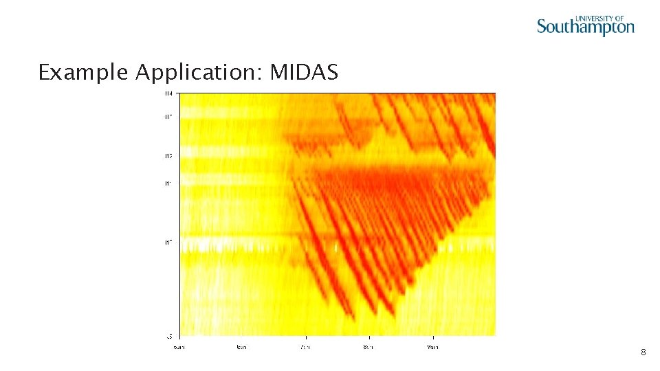 Example Application: MIDAS 8 