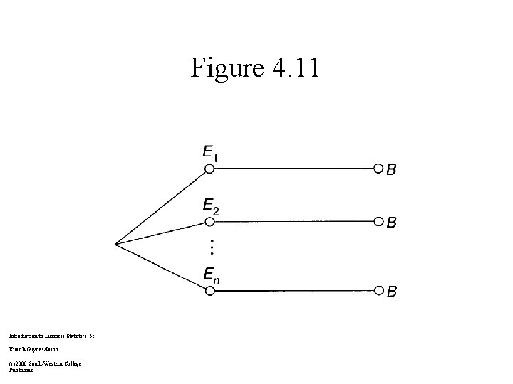 Figure 4. 11 Introduction to Business Statistics, 5 e Kvanli/Guynes/Pavur (c)2000 South-Western College Publishing