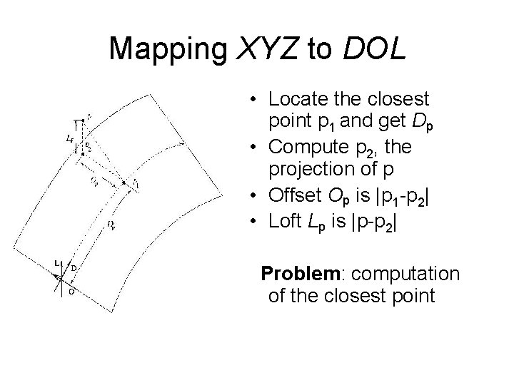 Mapping XYZ to DOL • Locate the closest point p 1 and get Dp
