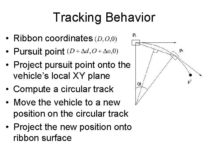 Tracking Behavior • Ribbon coordinates • Pursuit point • Project pursuit point onto the