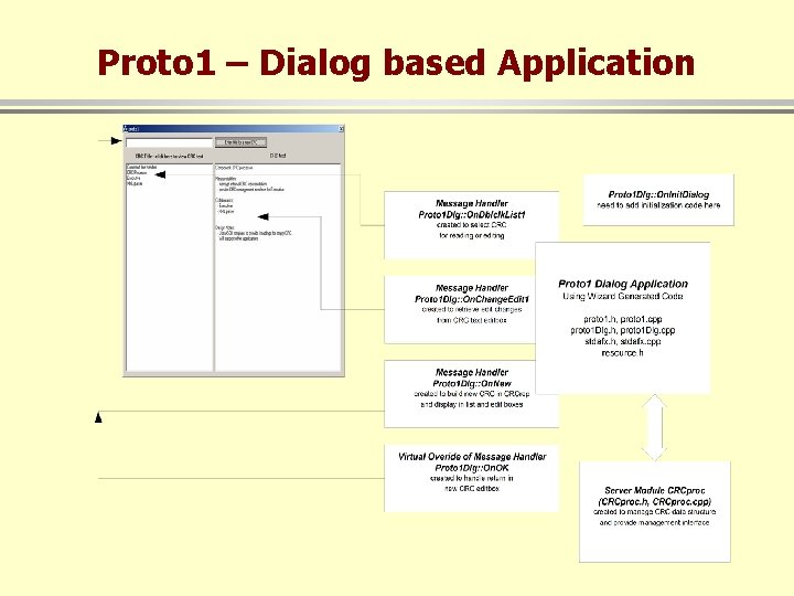 Proto 1 – Dialog based Application 
