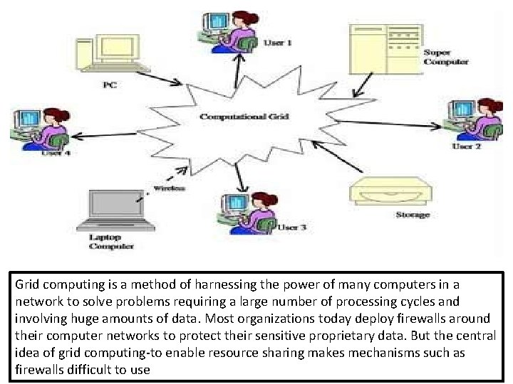 Grid computing is a method of harnessing the power of many computers in a