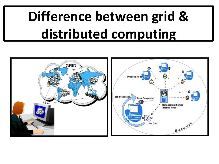 Difference between grid & distributed computing 