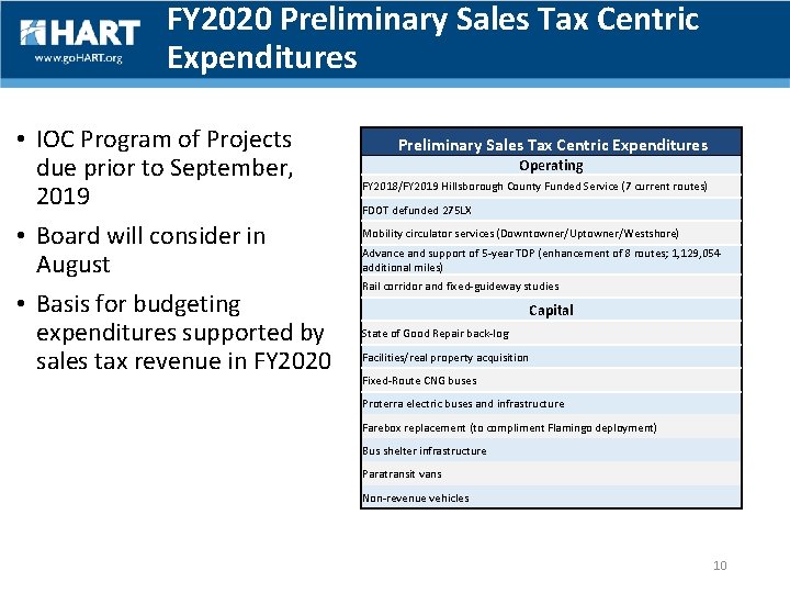 FY 2020 Preliminary Sales Tax Centric Expenditures • IOC Program of Projects due prior