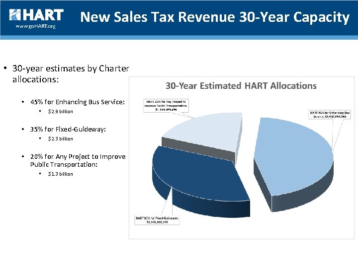 New Sales Tax Revenue 30 -Year Capacity • 30 -year estimates by Charter allocations: