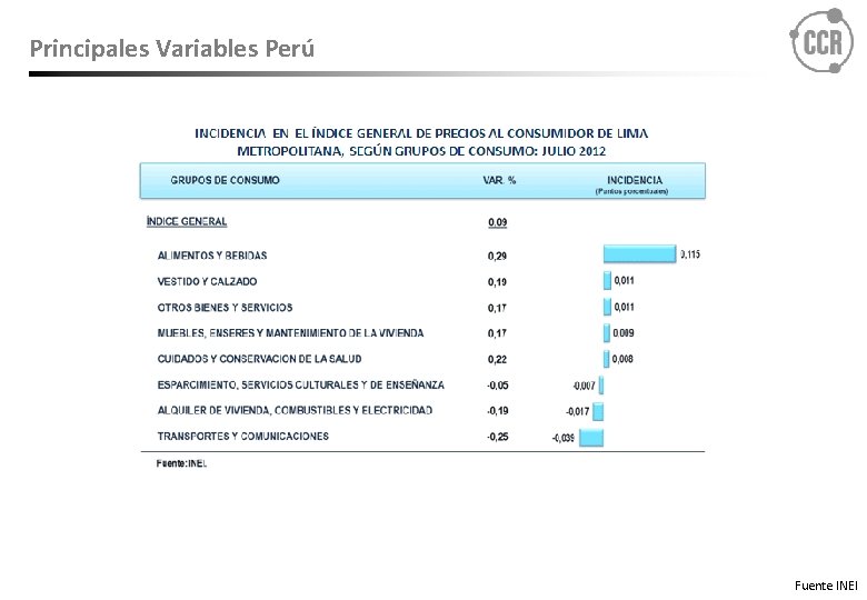 Principales Variables Perú Fuente INEI 