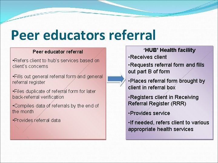 Peer educators referral Peer educator referral • Refers client to hub’s services based on