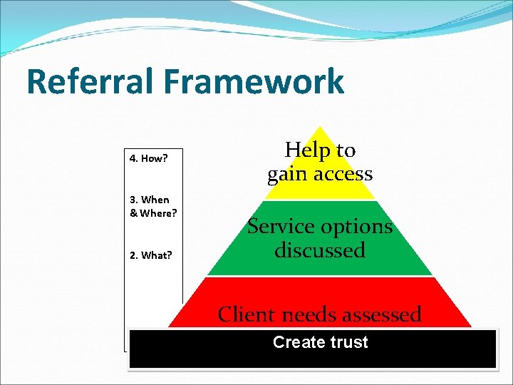Referral Framework 4. How? 3. When & Where? 2. What? Help to gain access