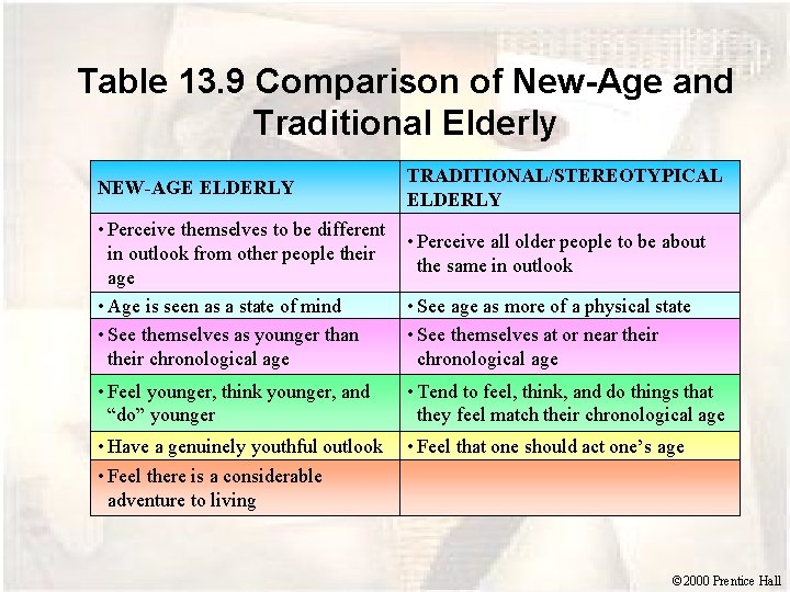 Table 13. 9 Comparison of New-Age and Traditional Elderly NEW-AGE ELDERLY • Perceive themselves