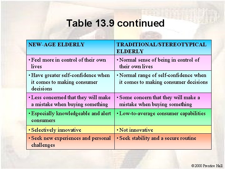 Table 13. 9 continued NEW-AGE ELDERLY • Feel more in control of their own