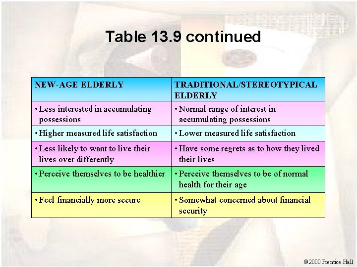 Table 13. 9 continued NEW-AGE ELDERLY • Less interested in accumulating possessions • Higher