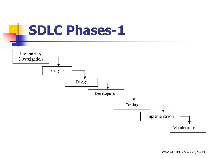 SDLC Phases-1 OOAD with UML / Session 1 / 9 of 27 