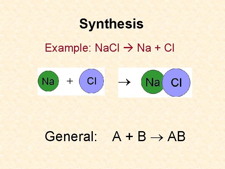 Synthesis Example: Na. Cl Na + Cl General: A + B AB 