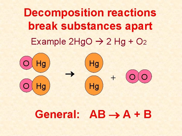 Decomposition reactions break substances apart Example 2 Hg. O 2 Hg + O 2