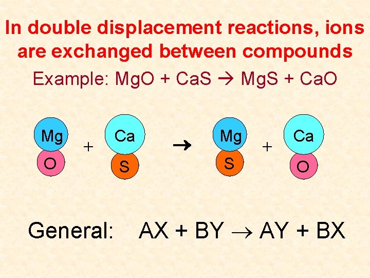 In double displacement reactions, ions are exchanged between compounds Example: Mg. O + Ca.