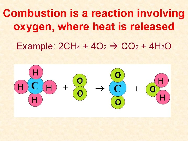 Combustion is a reaction involving oxygen, where heat is released Example: 2 CH 4