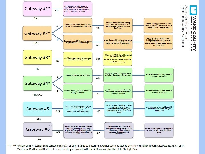 GATEWAYS 12 