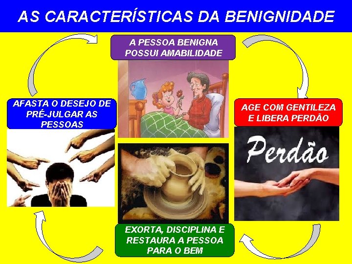 LIO 7 BENIGNIDADE UM ESCUDO PROTETOR CONTRA AS