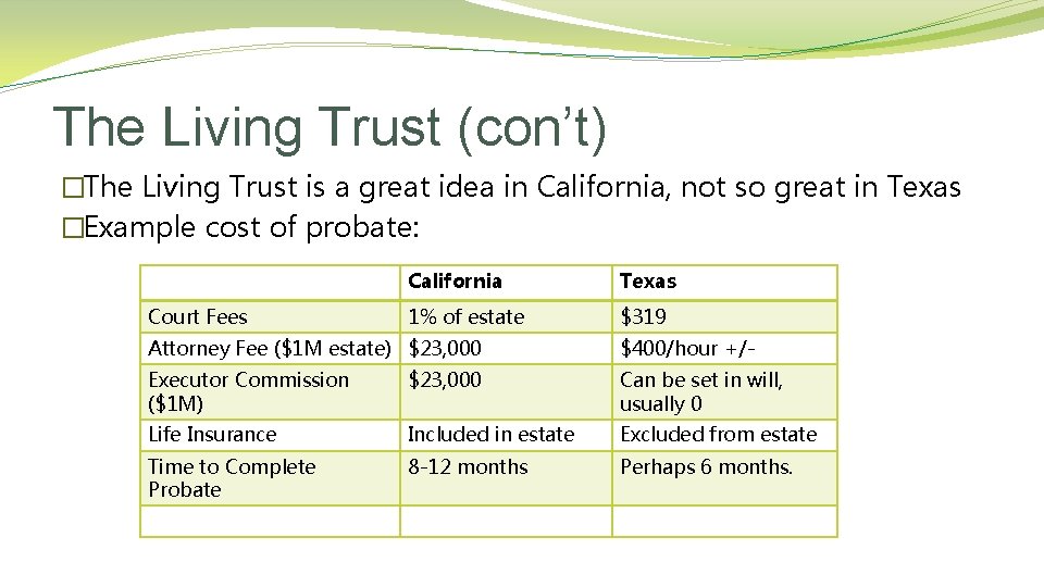 The Living Trust (con’t) �The Living Trust is a great idea in California, not