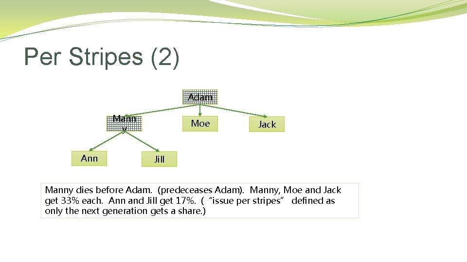 Per Stripes (2) Adam Mann y Ann Moe Jack Jill Manny dies before Adam.