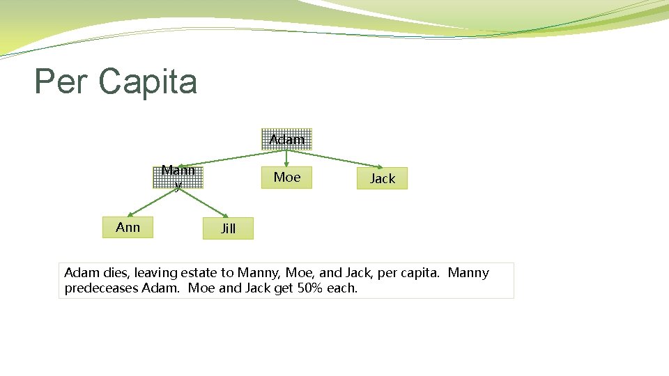 Per Capita Adam Mann y Ann Moe Jack Jill Adam dies, leaving estate to