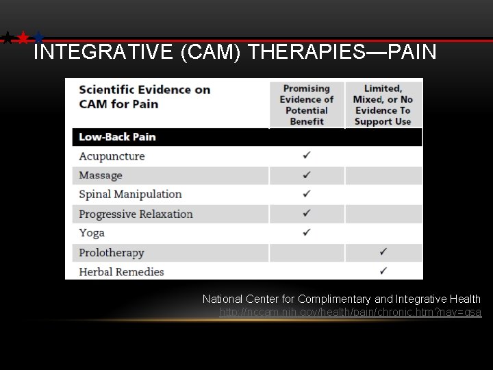 INTEGRATIVE (CAM) THERAPIES—PAIN National Center for Complimentary and Integrative Health http: //nccam. nih. gov/health/pain/chronic.