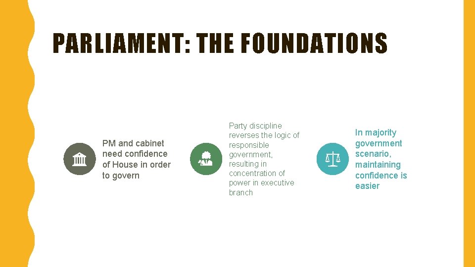 PARLIAMENT: THE FOUNDATIONS PM and cabinet need confidence of House in order to govern