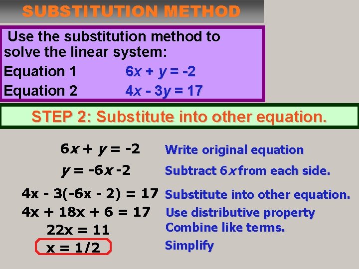 SUBSTITUTION METHOD Use the substitution method to solve the linear system: Equation 1 6 SUBSTITUTION METHOD Use the substitution method to solve the linear system: Equation 1 6