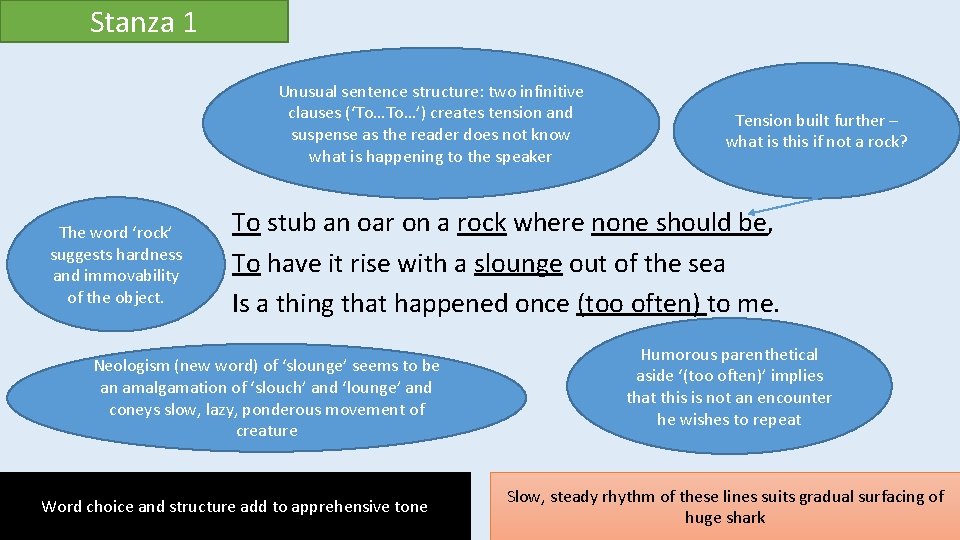 Stanza 1 Unusual sentence structure: two infinitive clauses (‘To…To…’) creates tension and suspense as