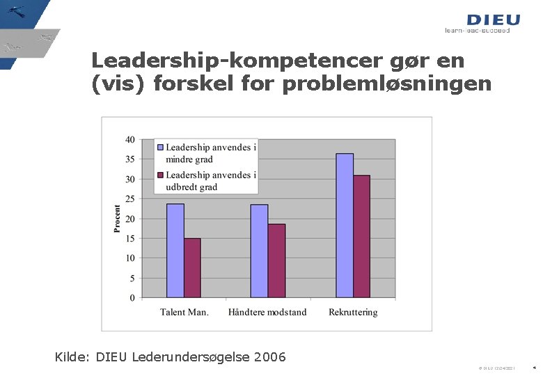 Leadership-kompetencer gør en (vis) forskel for problemløsningen Kilde: DIEU Lederundersøgelse 2006 © DIEU 12/24/2021