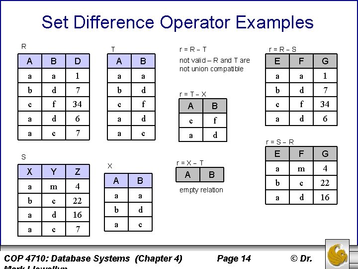 Set Difference Operator Examples R r=R T T A B D A B a