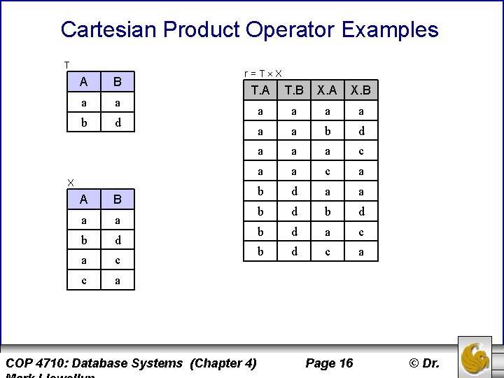 Cartesian Product Operator Examples T A B a a b d r=T X T.