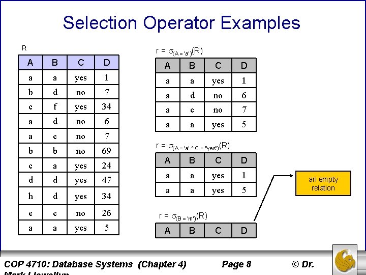 Selection Operator Examples R r = (A = ‘a’)(R) A B C D a