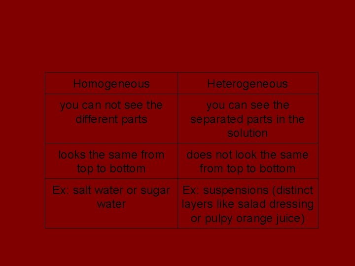 Mixtures Homogeneous Heterogeneous you can not see the different parts you can see the