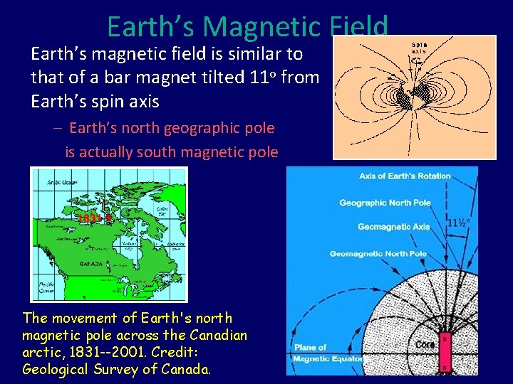 Earth’s Magnetic Field Earth’s magnetic field is similar to that of a bar magnet