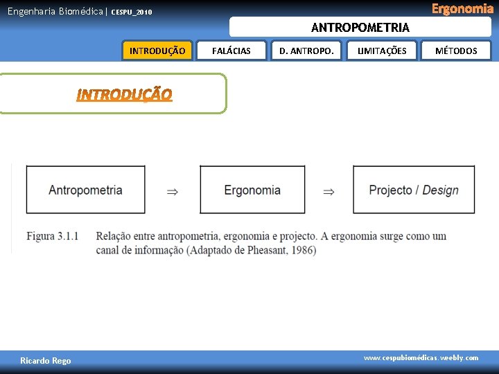 Engenharia Biomédica| Ergonomia CESPU_2010 ANTROPOMETRIA INTRODUÇÃO Ricardo Rego FALÁCIAS D. ANTROPO. LIMITAÇÕES MÉTODOS www.