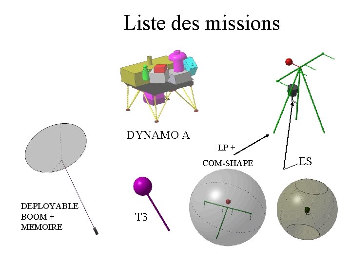 Liste des missions DYNAMO A LP + COM-SHAPE DEPLOYABLE BOOM + MEMOIRE T 3