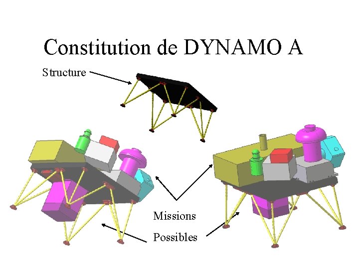 Constitution de DYNAMO A Structure Missions Possibles 