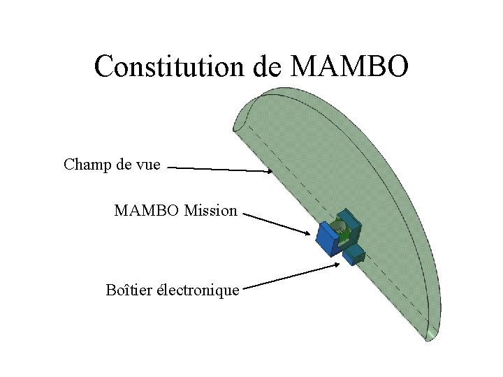 Constitution de MAMBO Champ de vue MAMBO Mission Boîtier électronique 