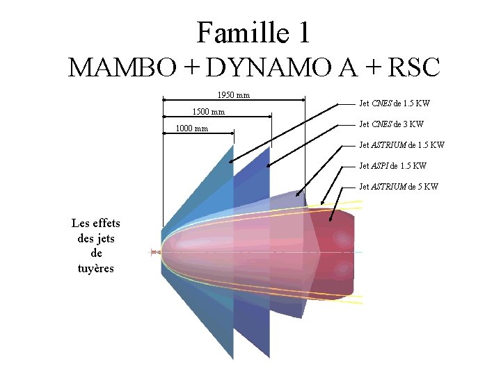 Famille 1 MAMBO + DYNAMO A + RSC 1950 mm 1500 mm 1000 mm