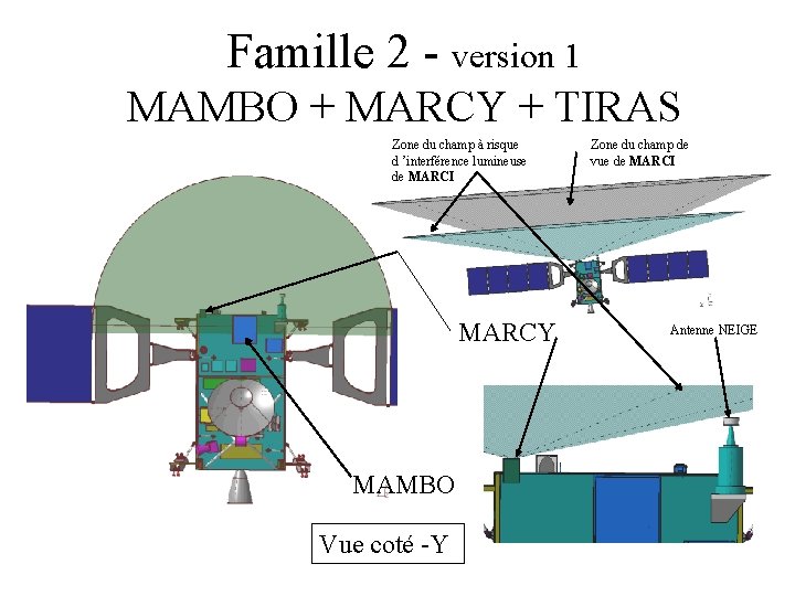 Famille 2 - version 1 MAMBO + MARCY + TIRAS Zone du champ à